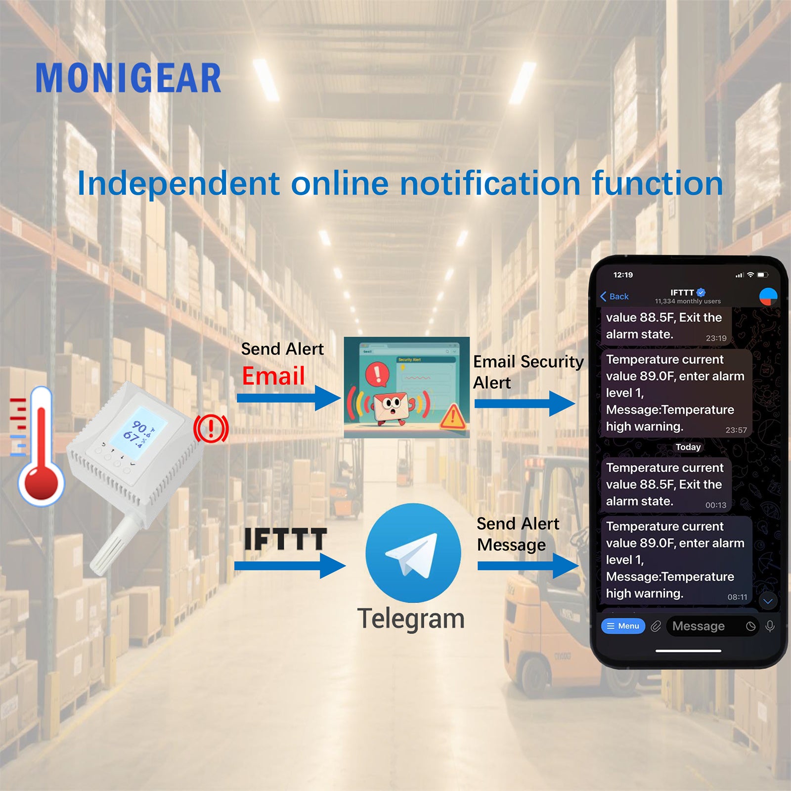 Monigear PoE Temperature and Humidity sensor