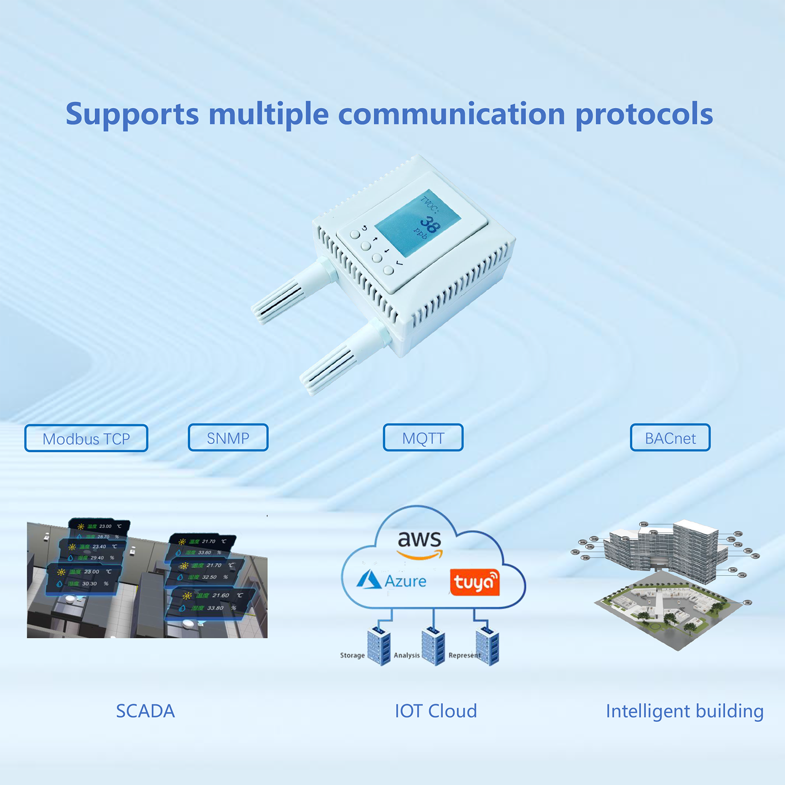 Support multiple protocols with SSL: MQTT,BACnet,SNMP,Modbus TCP