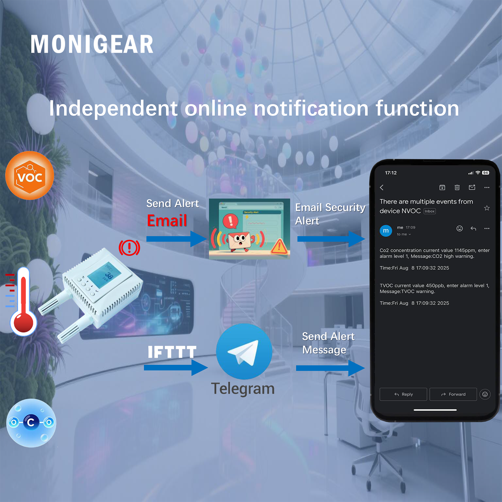 email alerts and IFTTT internet automation