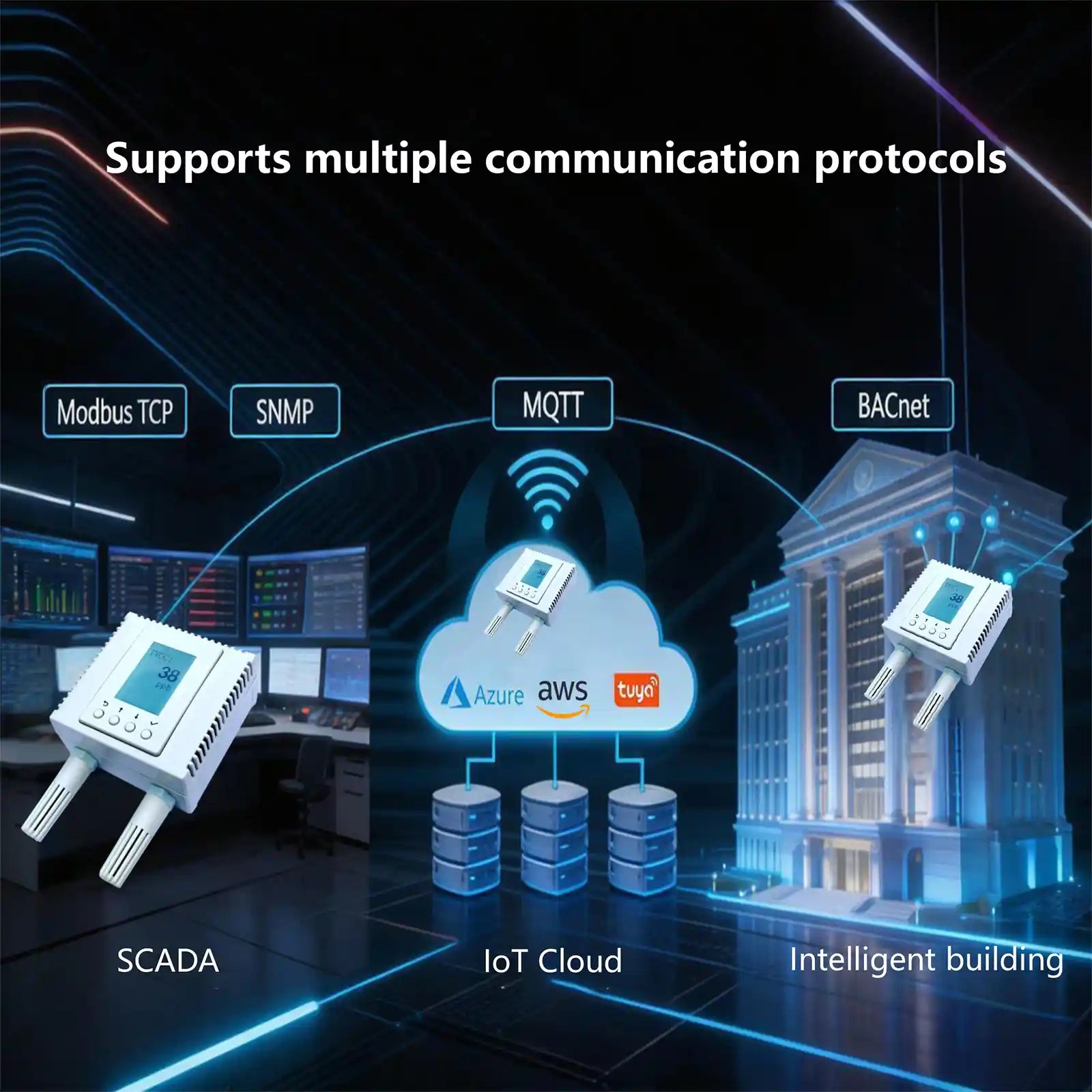 Support multiple protocols with SSL: MQTT,BACnet,SNMP,Modbus TCP