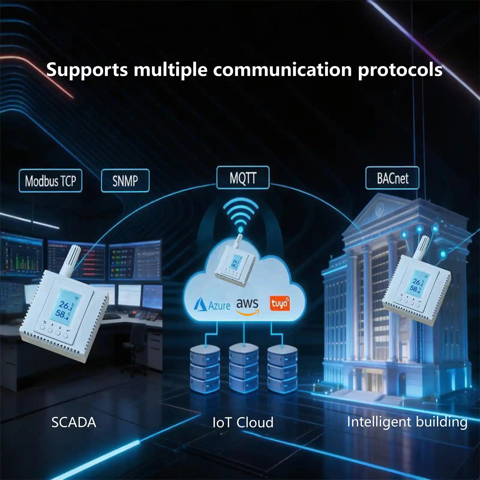 Support multiple protocols with SSL: MQTT,BACnet,SNMP,Modbus TCP
