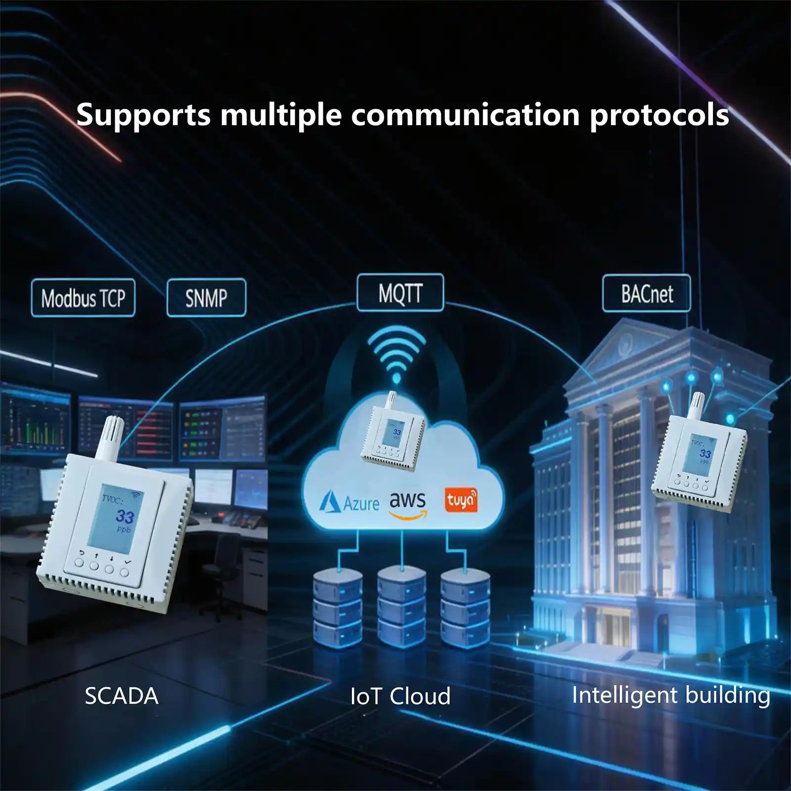 Supports multiple industrial standard communication protocols
