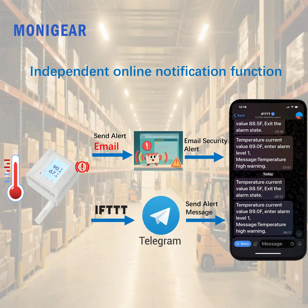 MONIGEAR MN-NTHM PoE Temperature Humidity Sensor - Professional Environmental Monitor