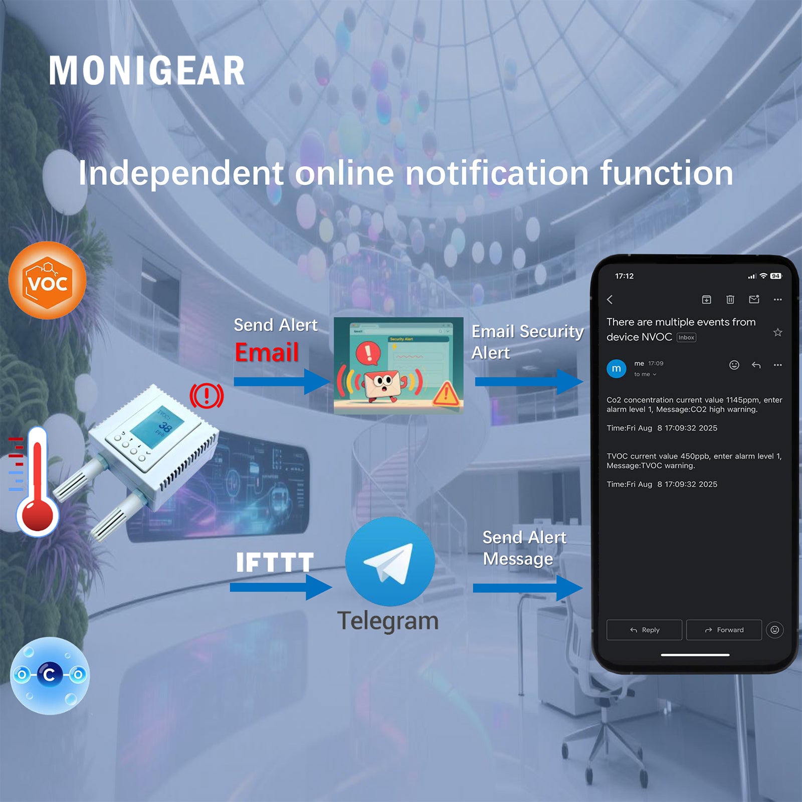 MONIGEAR PoE 4in1 Indoor Air Quality Monitor
